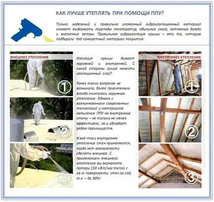 Hogyan szigeteljük a tetőszigetelés tetőszerkezet technológia áttekintése