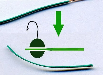 Hogyan kötni a sablon segítségével megfelelően különféle komponenseket (jobbra) Hogyan kötni a sablon segítségével megfelelően a különböző egységek