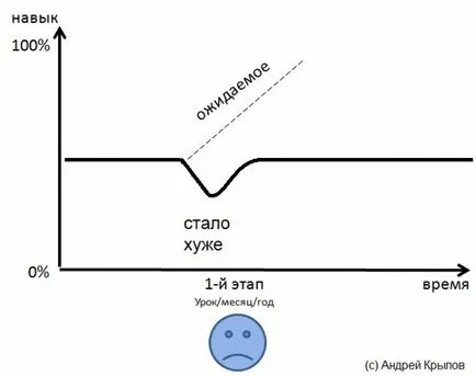 Hogyan szakképzés milyen buktatókat várnak
