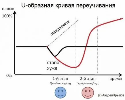 Hogyan szakképzés milyen buktatókat várnak
