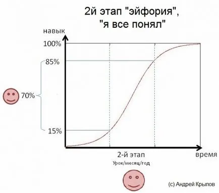 Hogyan szakképzés milyen buktatókat várnak