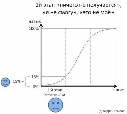 Hogyan szakképzés milyen buktatókat várnak