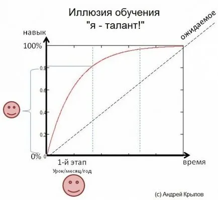 Hogyan szakképzés milyen buktatókat várnak