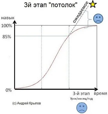 Hogyan szakképzés milyen buktatókat várnak
