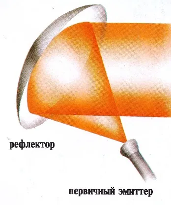 Hogyan működik a műholdas