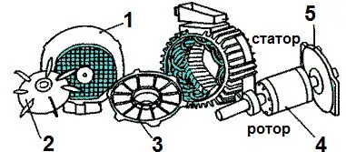 Hogyan szétszedni a motor meg a kezét (motor) Hogyan szétszedni a motor meg a kezét