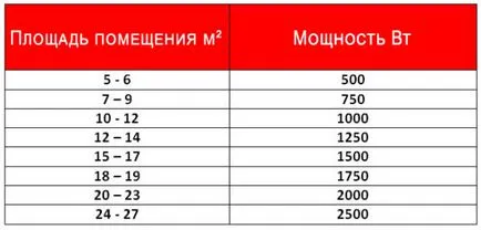 Hogyan számoljuk ki a veszteségi teljesítmény együtthatója gázkazán, és egyéb paramétereket, videó és fénykép (hogyan kell kiszámítani a hatalom egy gázkazán veszteségi tényező) Hogyan számoljuk ki a hatalom egy gázkazán veszteségi tényező és egyéb paraméterek, videó és fotók