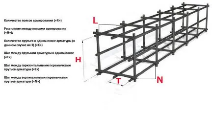 Hogyan működik az erősítő, a beton, és miért volt szükség van (működik) Hogyan működik az erősítő, a beton, és miért volt szükség van