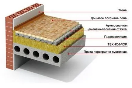 Hogyan működik az erősítő, a beton, és miért volt szükség van (szükség esetén) Hogyan működik az erősítő, a beton, és miért volt szükség van