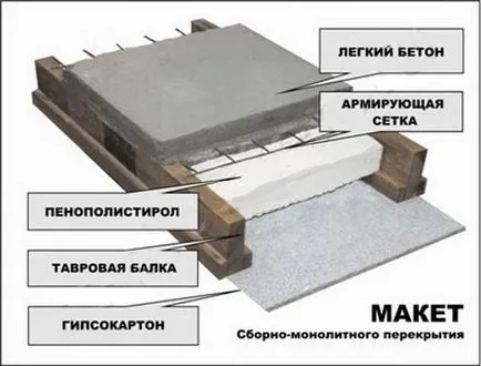 Hogyan működik az erősítő, a beton, és miért volt szükség van (beton betonacél) Hogyan működik az erősítő, a beton, és miért volt szükség van