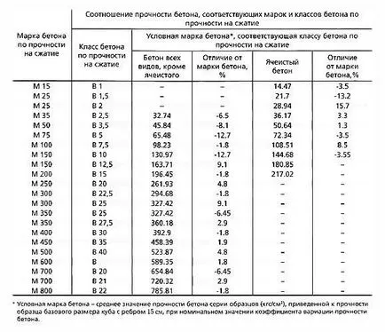 Hogyan működik az erősítő, a beton, és miért volt szükség van (szükség esetén) Hogyan működik az erősítő, a beton, és miért volt szükség van
