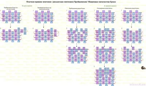 Hogyan készítsünk egy pillangó gyöngy