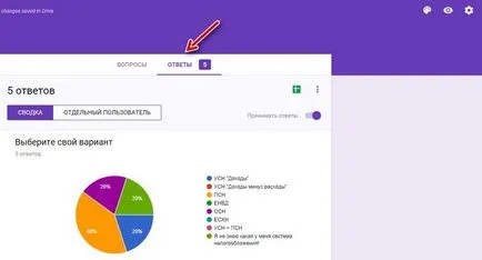 Hogyan készítsünk egy ingyenes közvélemény-kutatás a google formában 5 percig és néhány tipp, a honlapon un Dmitry (do) Hogyan készítsünk egy ingyenes közvélemény-kutatás a google formában 5 percig és néhány tipp, a honlapon un Dmitry