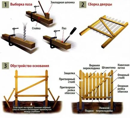 Hogyan, hogy a kapu