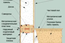 Hogyan lehet az átfedés az emeleten a készülék és a telepítés (do) Hogyan lehet az átfedés az emeleten a készülék és a telepítés