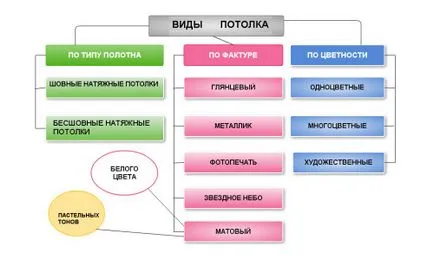 Hogyan lehet a mennyezet kezét meglévő típusú mennyezet (plafon) Hogyan lehet a mennyezet kezét meglévő típusú felső