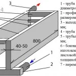 Hogyan készítsünk egy szilárd tüzelésű kazán kezével rajzok, ábrák és videó (kezével) Hogyan készítsünk egy szilárd tüzelésű kazán kezével rajzok, ábrák és videó