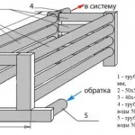 Hogyan készítsünk egy szilárd tüzelésű kazán kezével rajzok, ábrák és videó (kazán) Hogyan készítsünk egy szilárd tüzelésű kazán kezével rajzok, ábrák és videó