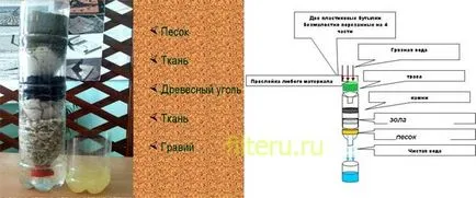 Hogyan készítsünk házi szűrő víztisztítás