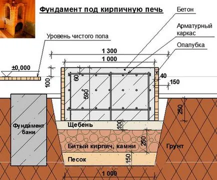 Hogyan lehet hajtani a kemence téglából, így kezek - használati és poryadovkoy (tégla) Hogyan lehet hajtani a kemence téglából, így kezek - használati és poryadovkoy