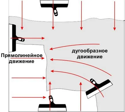 Hogyan gitt gipszkarton helyesen 5 egyszerű lépésben