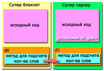 Hogyan építsünk egy dll könyvtár