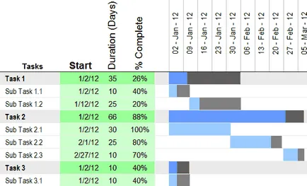 Hogyan hozzunk létre egy Gantt-diagram az Excel