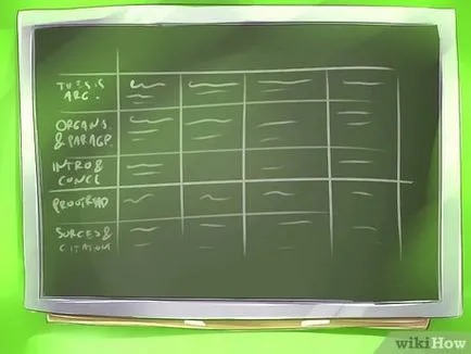 Hogyan hozzunk létre egy teljesítmény értékelése