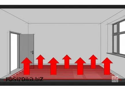 Hogyan tegyük meleg víz emeleten a maximális hőkomfort