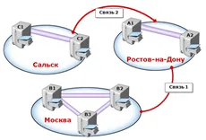 Honnan tudod, hogy az erdő működési szintjét, és a tartomány működési szintjét active directory, konfigurálása szerverek és ablakok