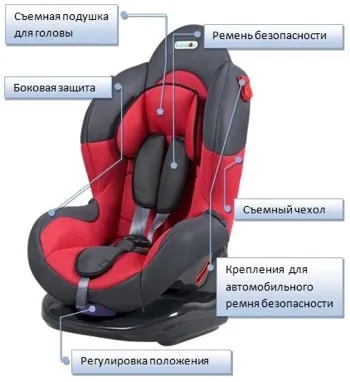 Hogyan válasszuk ki a autósülés a gyermek megfelelő (autósülés) Hogyan válasszuk ki a autósülés a gyermek helyesen