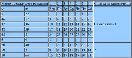 Hogyan találjuk meg, aki egy múltbeli élet