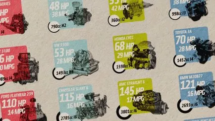 Hogyan lehet növelni a motor teljesítményét