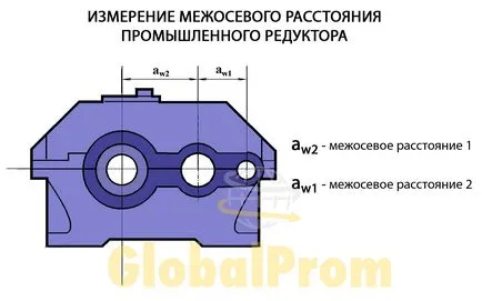 Honnan tudom, hogy milyen váltó előtted, a cég blog - globalprom