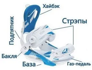 Hogyan válasszuk ki a snowboard kezdő lovasok (kezdő) Hogyan válasszuk ki a snowboard kezdőknek lovasok