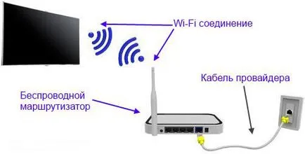 Hogyan válasszuk ki a TV Smart TV titkai sikeres vásárlás (TV) Hogyan válasszuk ki a TV Smart TV titkai sikeres vásárlás