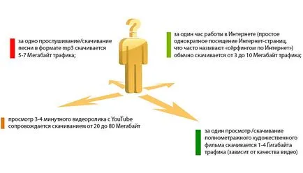 Hogyan válasszuk ki a tarifa Internet