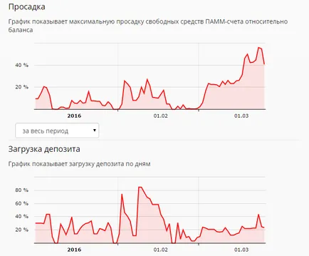 Hogyan válasszuk ki a PAMM fiók (ok) Hogyan válasszuk ki a fiókot PAMM