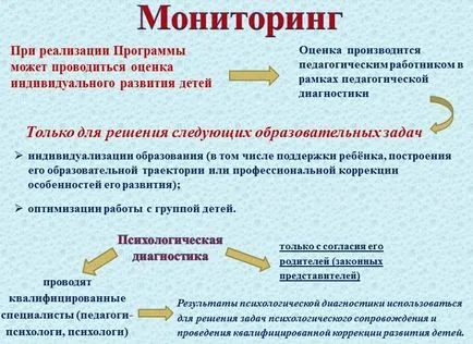 Jelentése és a fő téma a szemináriumok - workshopok tanárok Dhow GEF (workshop témái óvodai pedagógusok GEF) Jelentése és a fő téma a szemináriumok - workshopok óvodai pedagógusok GEF