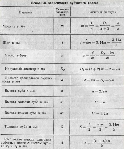fogazat