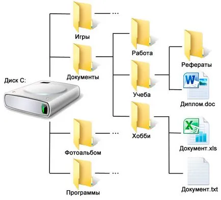 Hogy információt tárolnak a számítógép (PC) Hogyan információkat a számítógépen tárolt