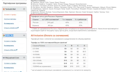 Hogyan lehet pénzt fájl tárolására 4 bizonyított szolgáltatás, a blog jövedelem az interneten (jövedelem fájl tárolására) Hogyan lehet pénzt fájl tárolására 4 bizonyított szolgáltatás, a blog jövedelem az interneten