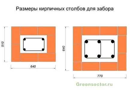 Brick oszlopok kerítés - diagram a készülék és az építési saját kezét