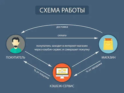 Cashback - mi ez, és hogyan működik - iqcashback - ismertető cashback szolgáltatások