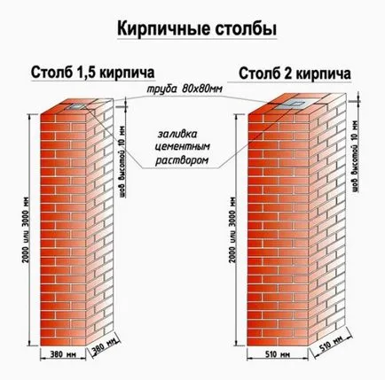 Tégla pillére kerítés videó utasítást, hogy hogyan lehet a saját kézzel, különösen kovácsolt