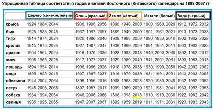 Ki, milyen állat, ha van egy új kutyát 2018-ban és 2019-ben 2020, 2021-től keletre (év) Ki, milyen állat, ha van egy új kutyát 2018-ban és 2019, 2020, 2021 EST