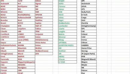 Szerződéses alkatrészek - jó alternatívája az új (új) Szerződéses alkatrészek - jó alternatívája az új