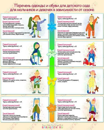 ruhák óvoda - a teljes lista tényleg szükség ruhára óvodás és óvodák!
