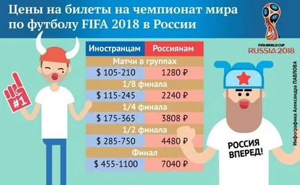 Jegyet a FIFA World Cup 2018 Magyarországon, az árak és lehetőségek