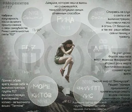 Ki és mi tette - a csoport a halál - a VKontakte, kávéautomata